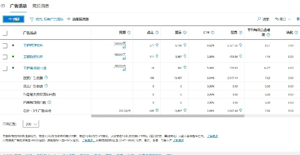 百度竞价推广的获客成本越来越高，如何应对？